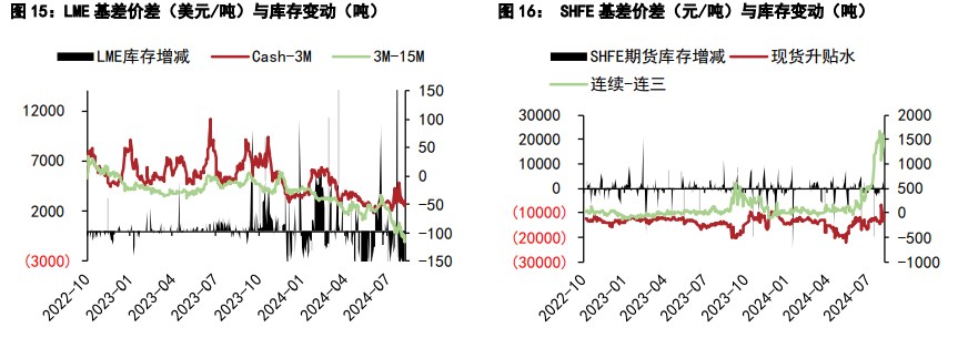 关联品种沪铝沪铅所属公司：五矿期货