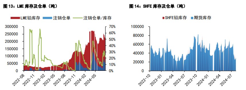 关联品种沪铝沪铅所属公司：五矿期货