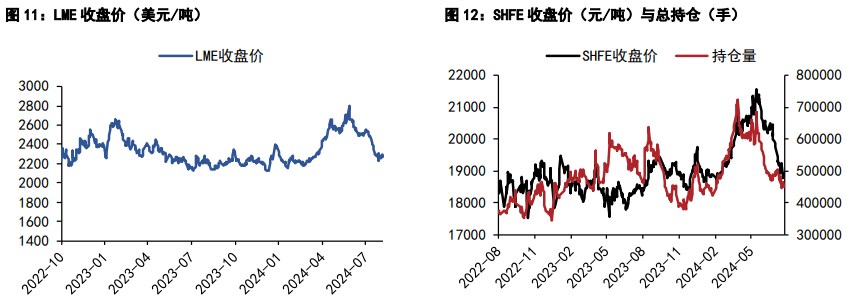 关联品种沪铝沪铅所属公司：五矿期货