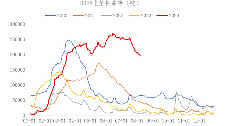 关联品种沪铜a target=