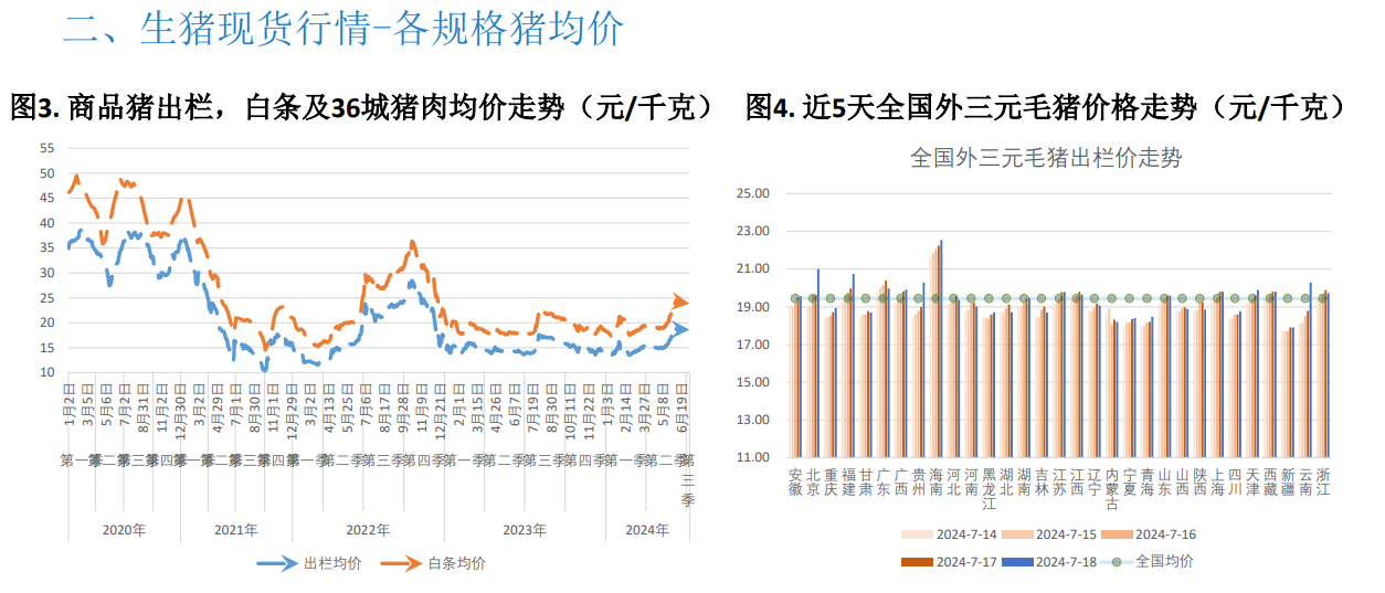 关联品种生猪所属公司：大越期货