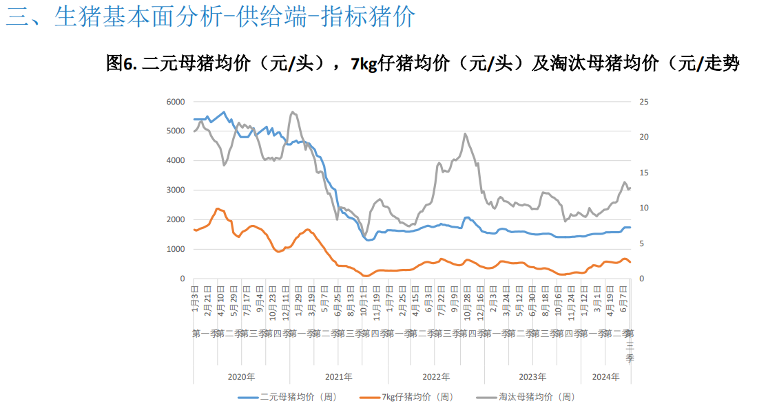 关联品种生猪所属公司：大越期货