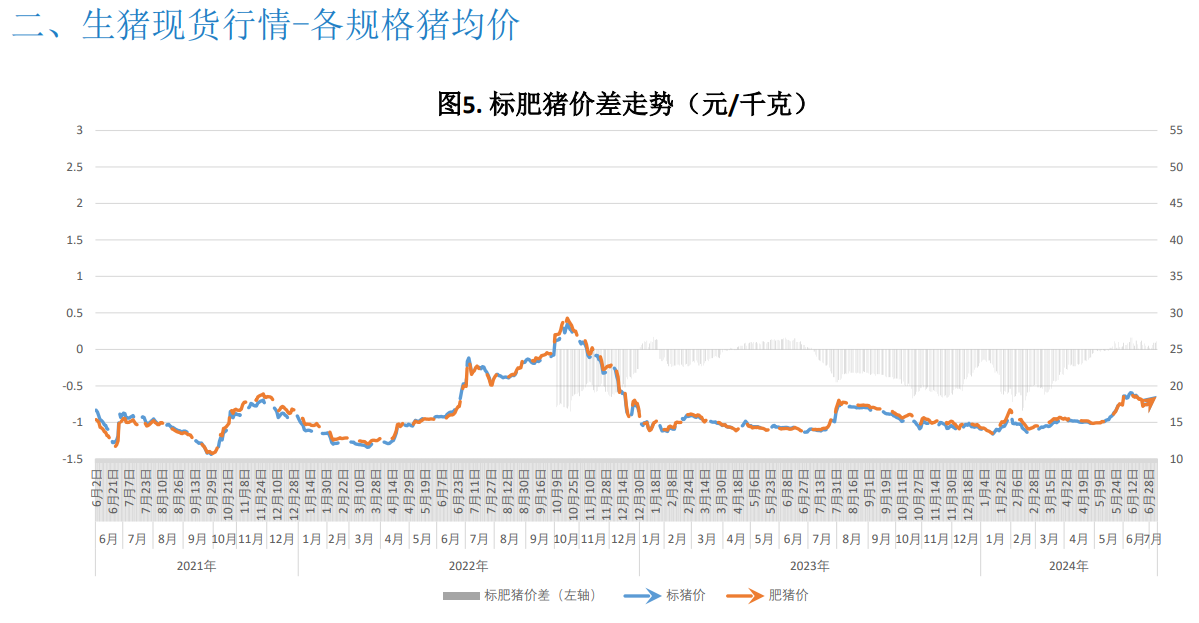 关联品种生猪所属公司：大越期货