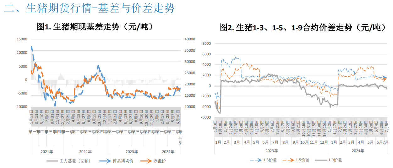 关联品种生猪所属公司：大越期货