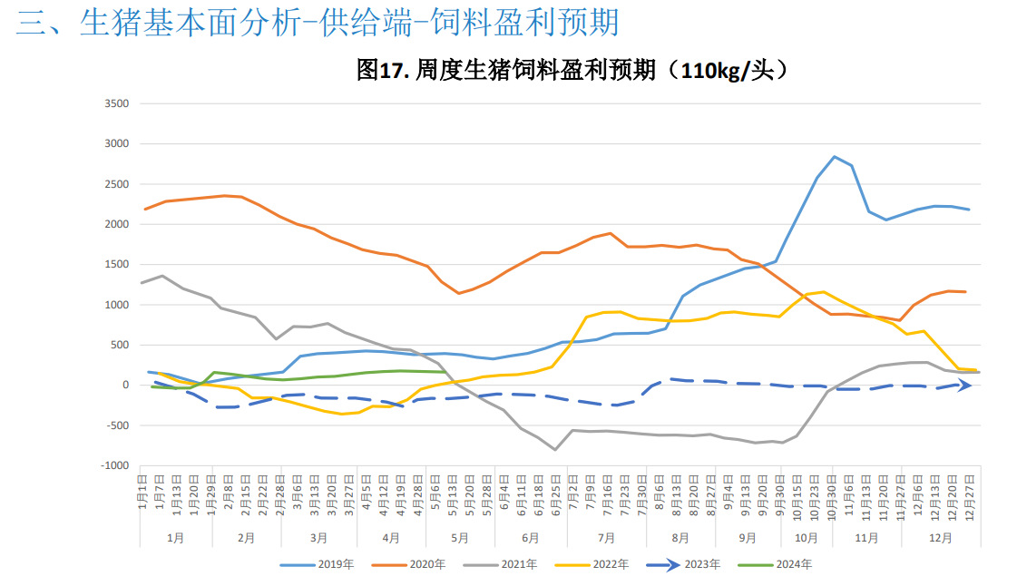 关联品种生猪所属公司：大越期货