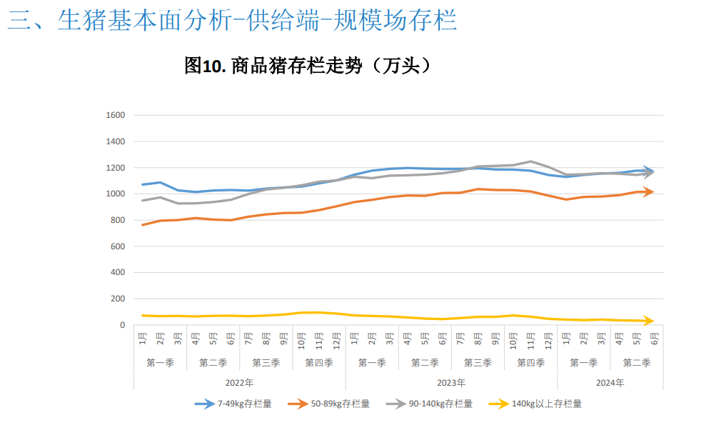 关联品种生猪所属公司：大越期货