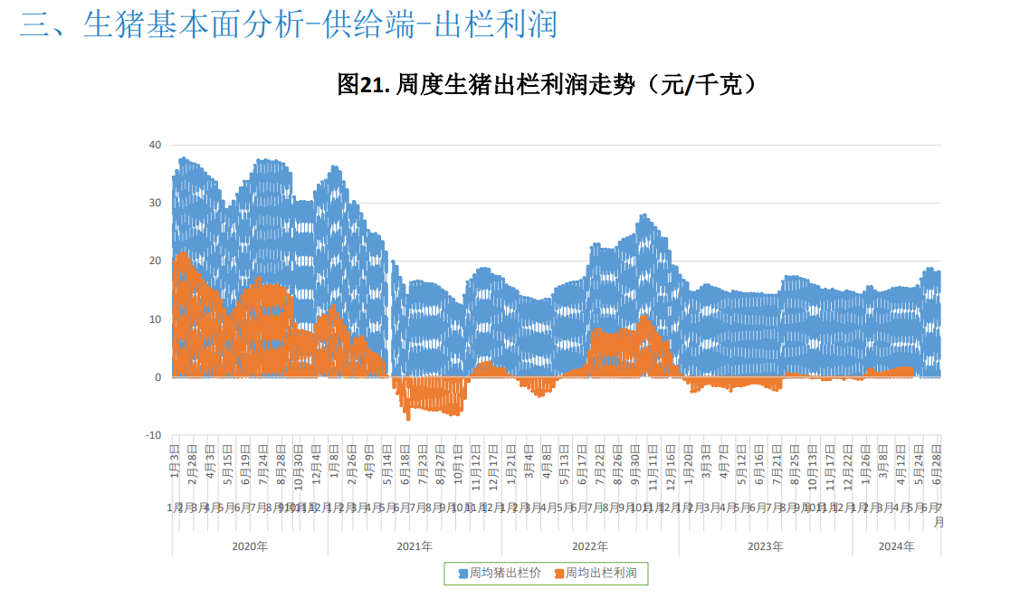 关联品种生猪所属公司：大越期货