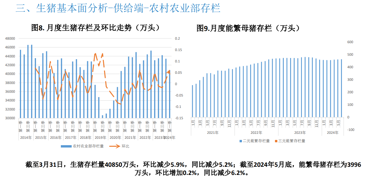 关联品种生猪所属公司：大越期货