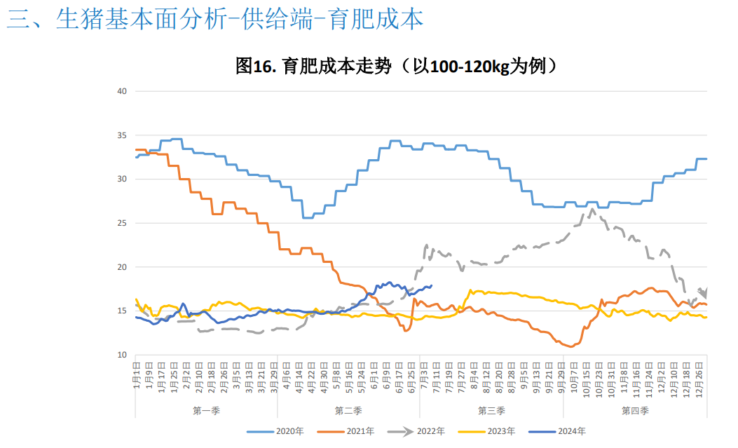 关联品种生猪所属公司：大越期货