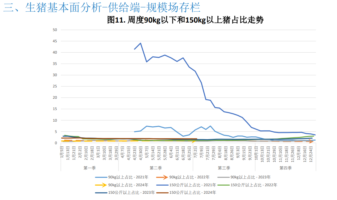 关联品种生猪所属公司：大越期货