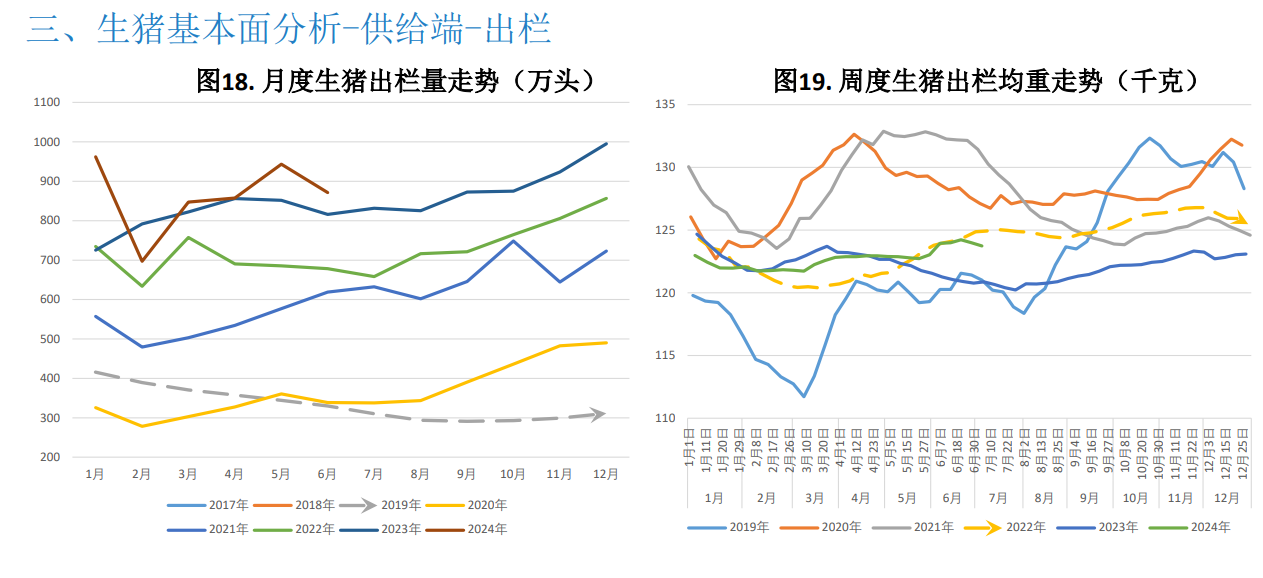 关联品种生猪所属公司：大越期货