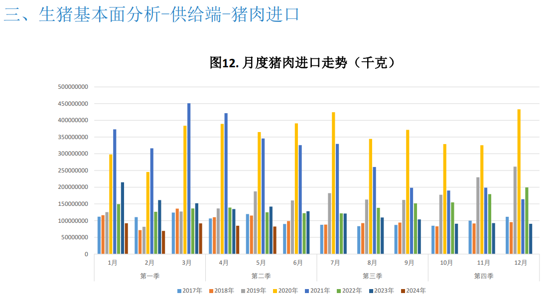 关联品种生猪所属公司：大越期货