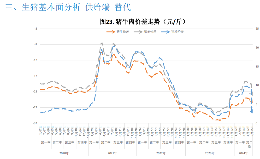 关联品种生猪所属公司：大越期货