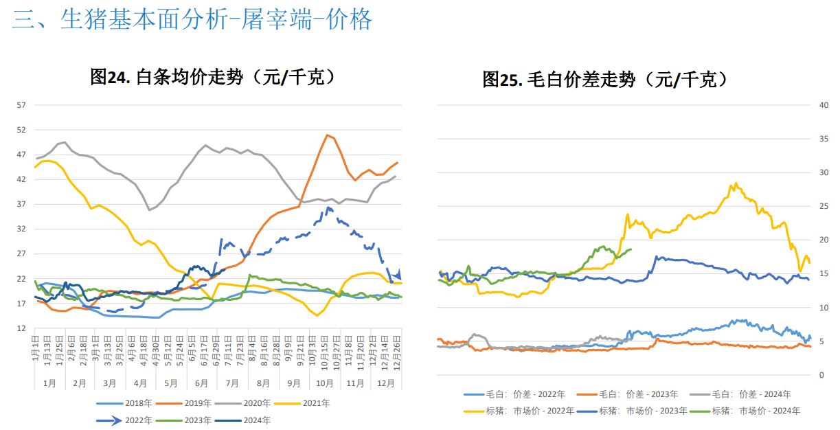 关联品种生猪所属公司：大越期货