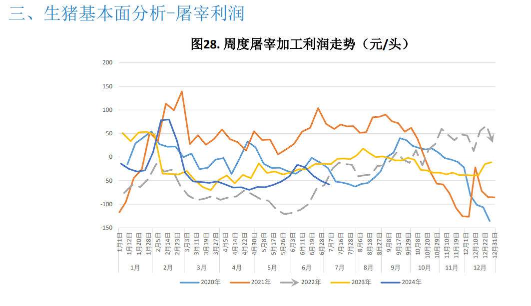 关联品种生猪所属公司：大越期货