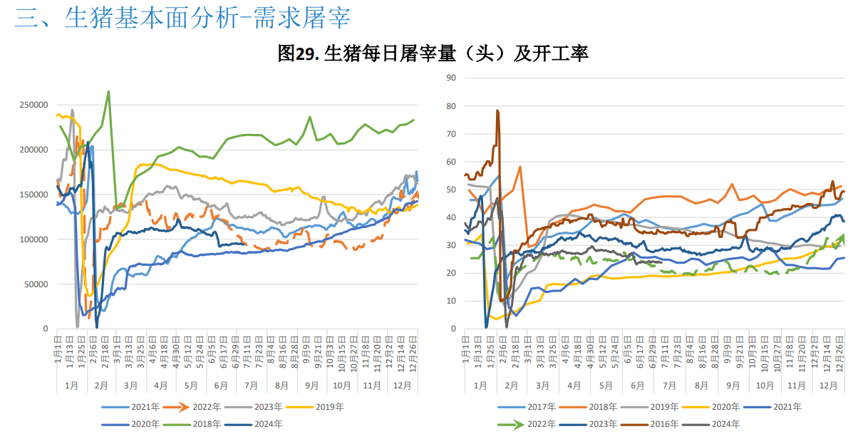 关联品种生猪所属公司：大越期货