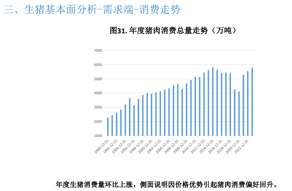 关联品种生猪所属公司：大越期货