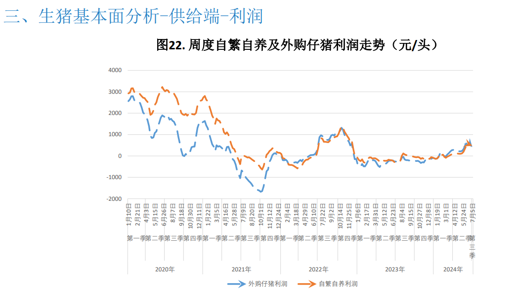 关联品种生猪所属公司：大越期货