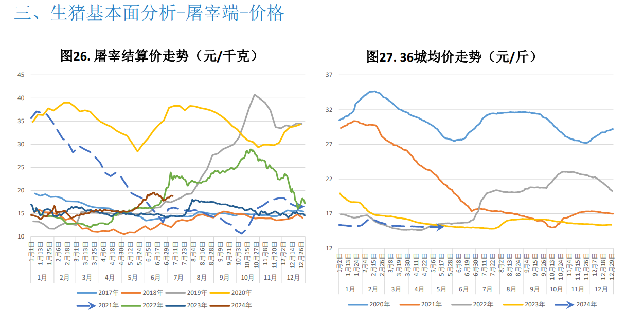 关联品种生猪所属公司：大越期货