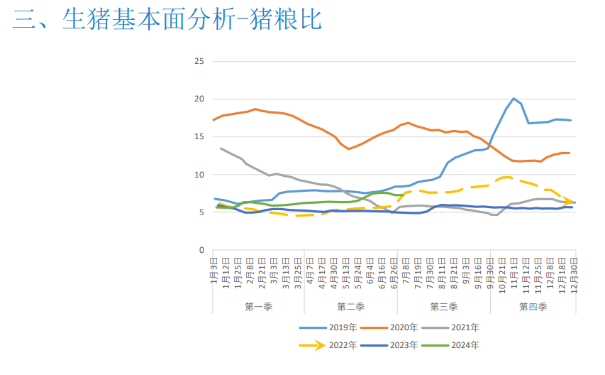 关联品种生猪所属公司：大越期货