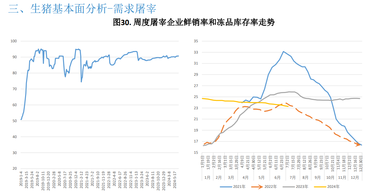 关联品种生猪所属公司：大越期货