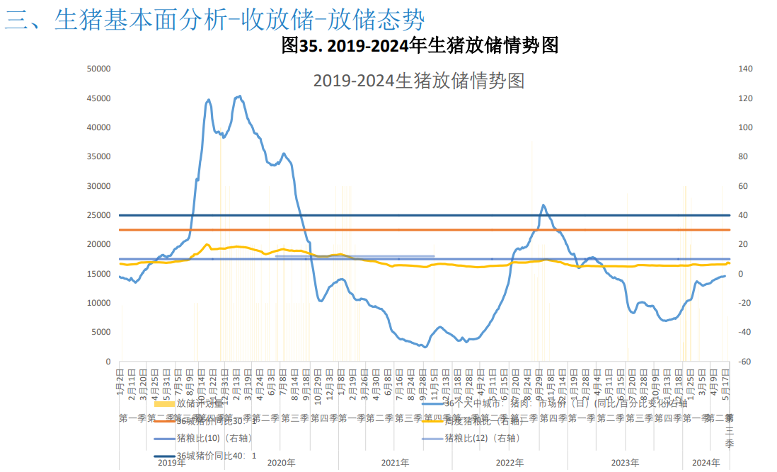 关联品种生猪所属公司：大越期货