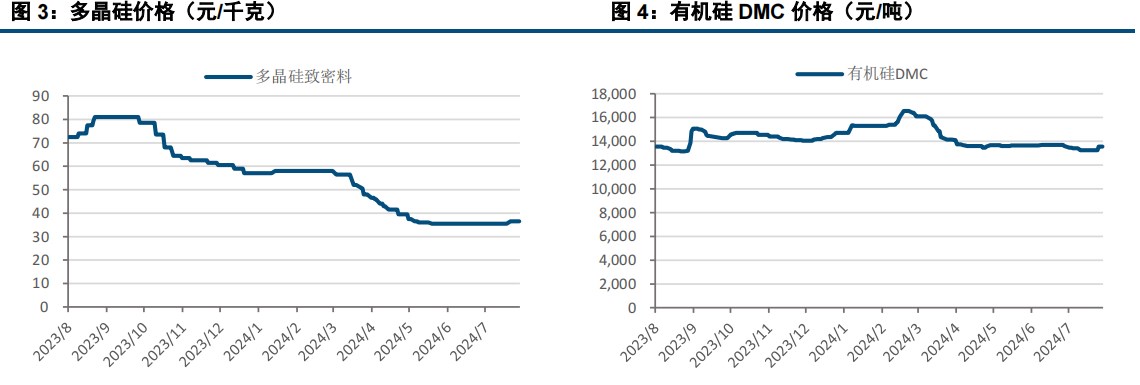 (来源：中信建投期货)