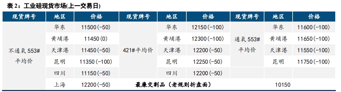 (来源：中信建投期货)