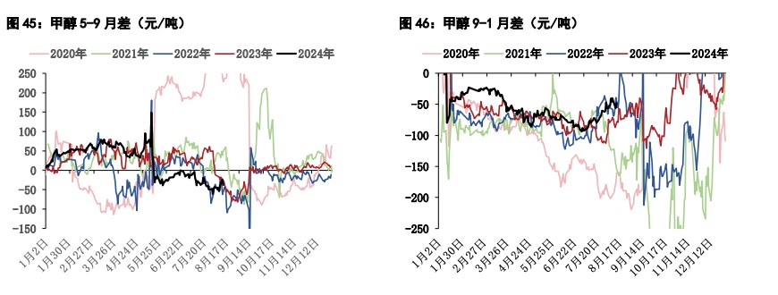 关联品种尿素甲醇所属公司：五矿期货