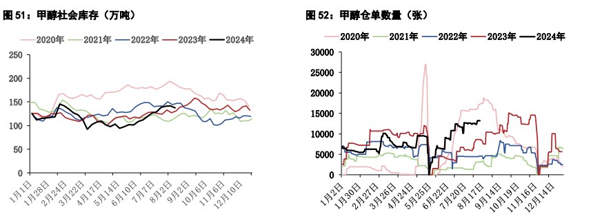 关联品种尿素甲醇所属公司：五矿期货