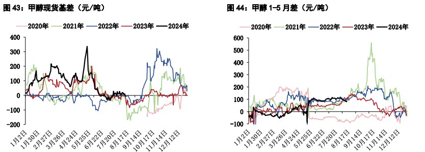 关联品种尿素甲醇所属公司：五矿期货