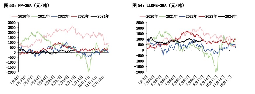 关联品种尿素甲醇所属公司：五矿期货