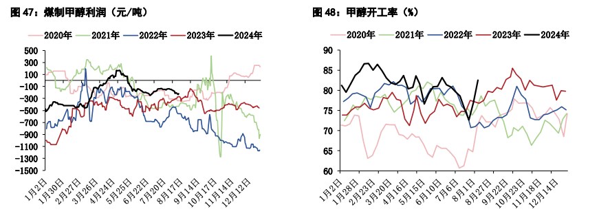 关联品种尿素甲醇所属公司：五矿期货