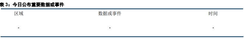 关联品种沪金所属公司：中信建投期货