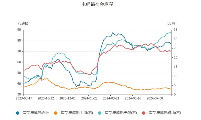 关联品种沪铝所属公司：华龙期货