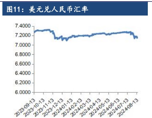 关联品种棕榈油豆油菜籽油所属公司：建信期货