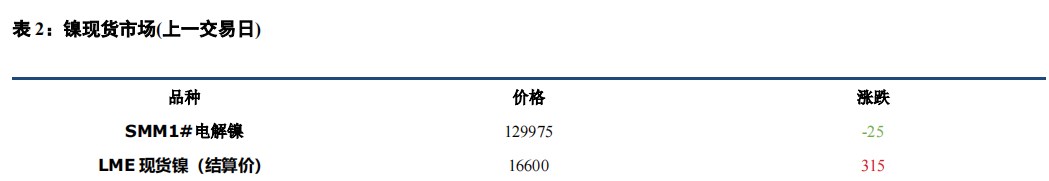 (来源：中信建投期货)