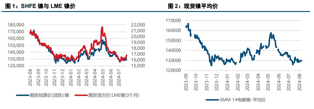 (来源：中信建投期货)