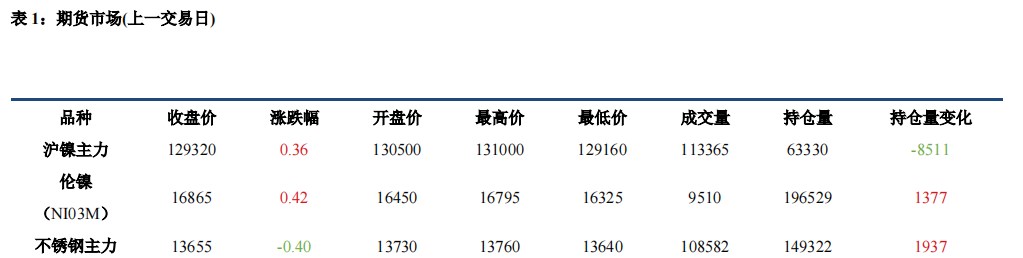 (来源：中信建投期货)