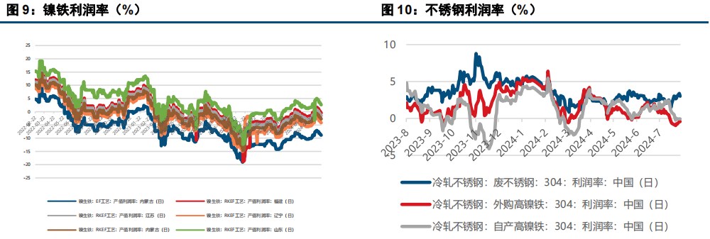 (来源：中信建投期货)