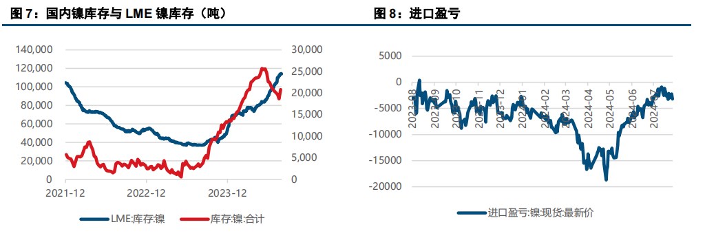 (来源：中信建投期货)