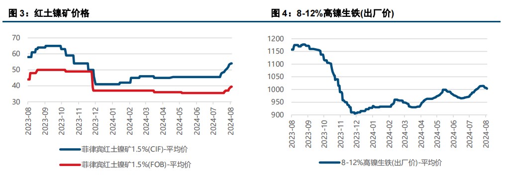 (来源：中信建投期货)