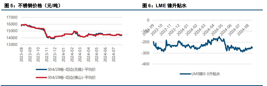 (来源：中信建投期货)