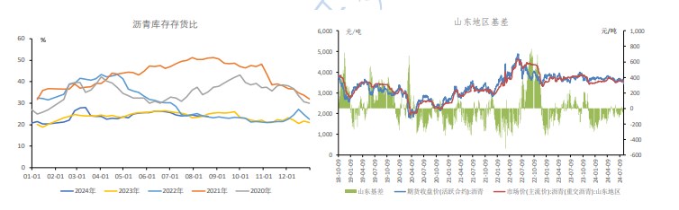 关联品种沥青所属公司：冠通期货