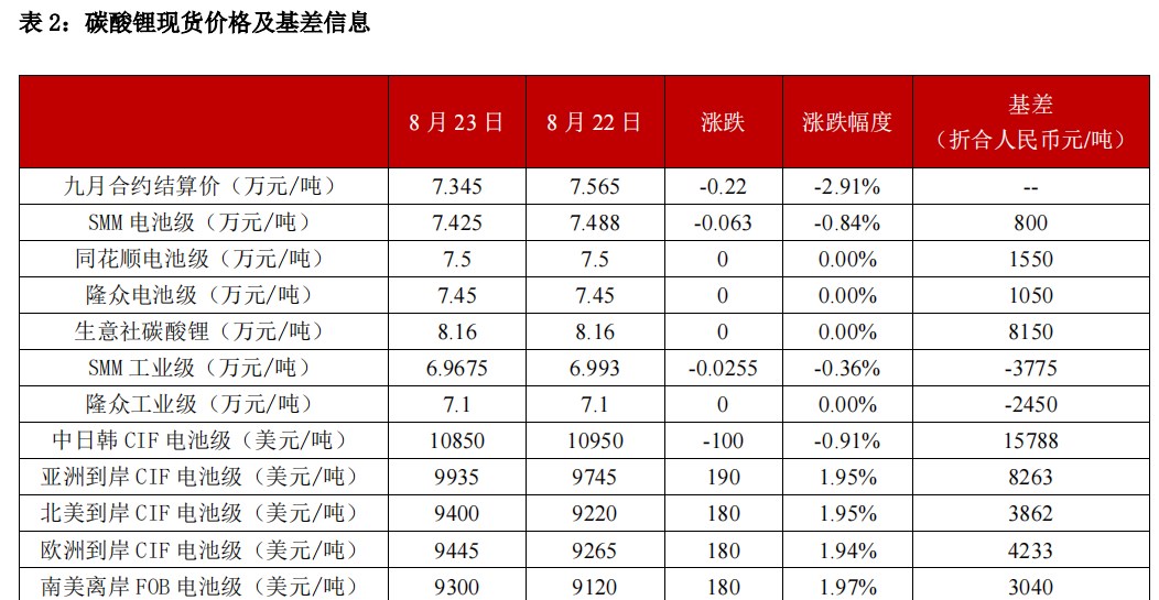 (来源：中信建投期货)