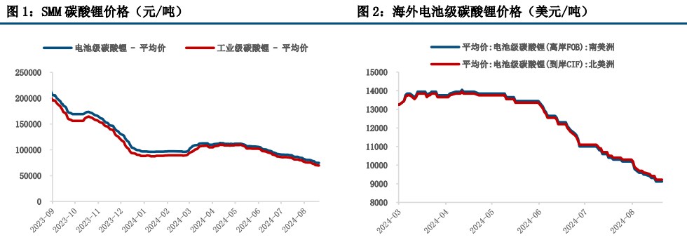 (来源：中信建投期货)