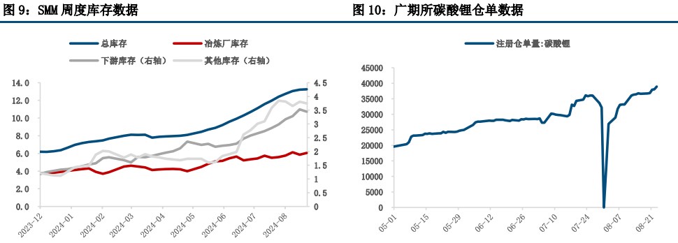 (来源：中信建投期货)