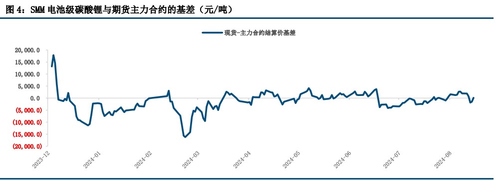 (来源：中信建投期货)