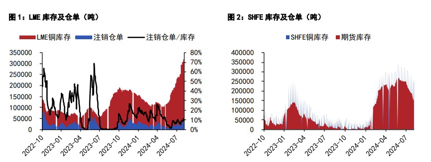 关联品种沪铜沪锌所属公司：五矿期货