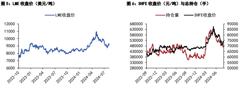 关联品种沪铜沪锌所属公司：五矿期货